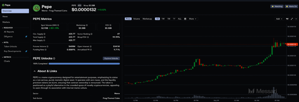 Pepe Price Climbs 43% With Only 21 Days Left to Buy MIND of Pepe Cheap, Nearly $9m Raised  | USAEMALL.com