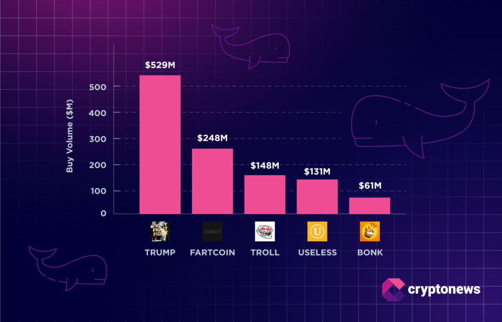 Whales Are Buying These Solana Meme Coins | USAEMALL.com