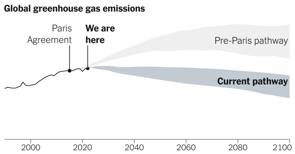 10 Years After the Paris Climate Agreement, Here’s Where We Are | USAEMALL.com