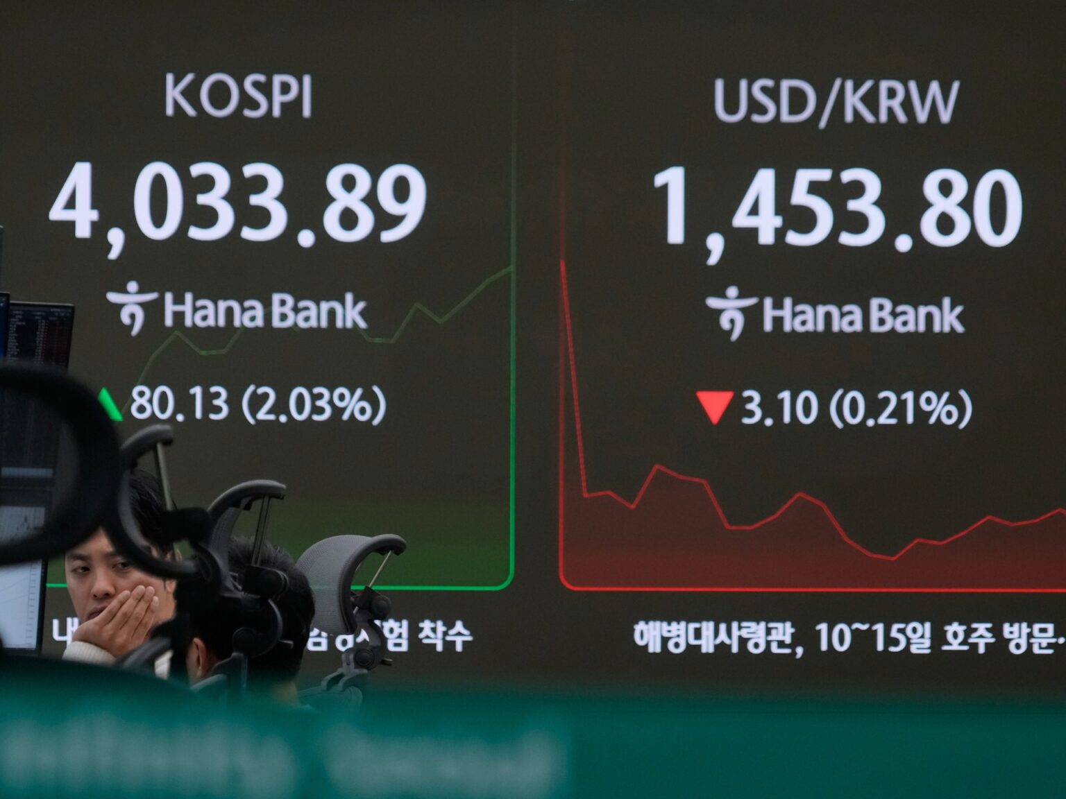 Stock markets surge after US lawmakers transfer to finish authorities shutdown | Financial Markets | USAEMALL.com