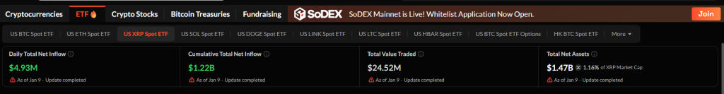 $1.22B ETF Inflows Flip Market Sentiment as Breakout Looms | USAEMALL.com